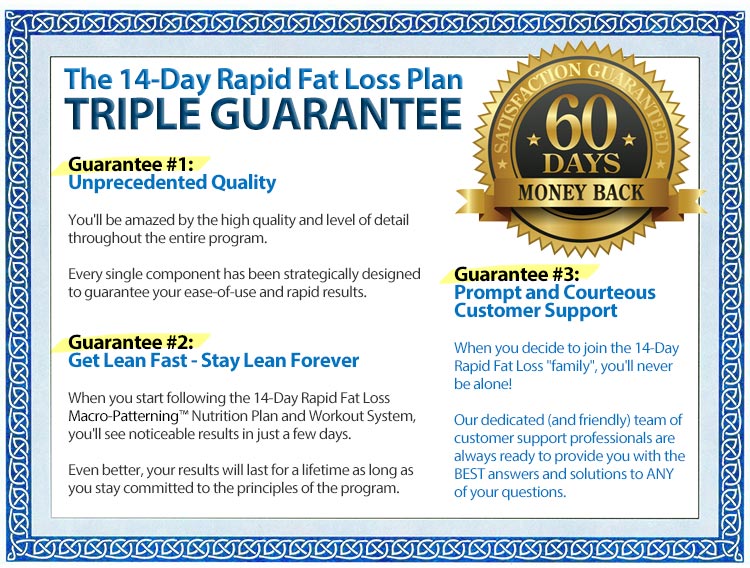 100% Money Back Guarantee